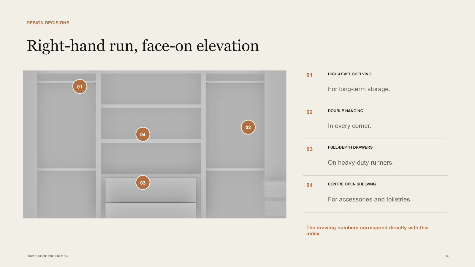 Face-on elevation identifying shelving, hanging, drawers and open storage