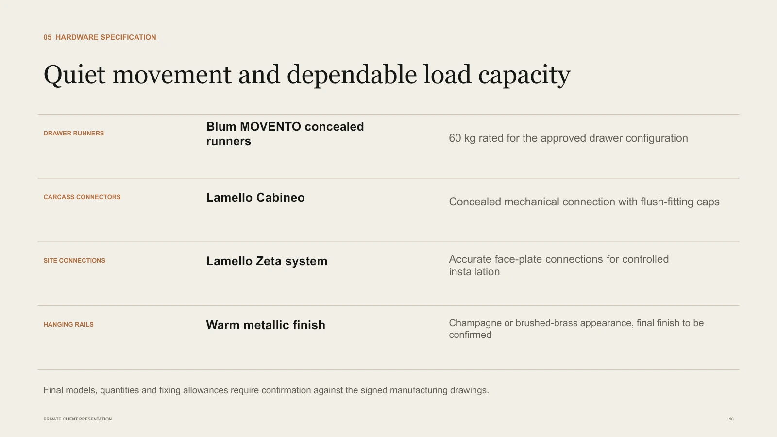 Hardware specification page covering runners, connections and hanging rails