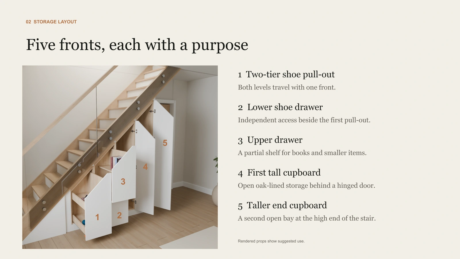 Design presentation page 3: How the storage works
